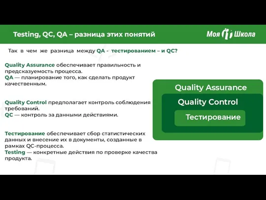 Testing, QC, QA – разница этих понятий Quality Assurance Quality Control Тестирование Quality