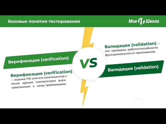 Базовые понятия тестирования Валидация (validation) Верификация (verification)