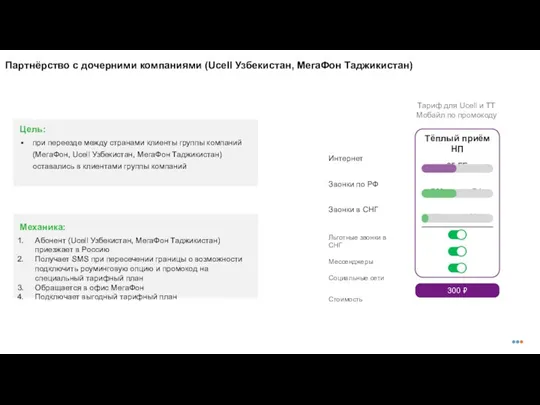 Партнёрство с дочерними компаниями (Ucell Узбекистан, МегаФон Таджикистан) Интернет Звонки