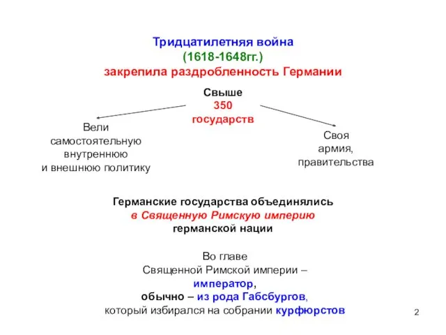 Тридцатилетняя война (1618-1648гг.) закрепила раздробленность Германии Свыше 350 государств Вели