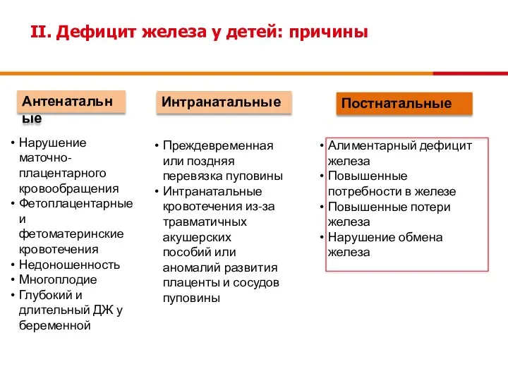 II. Дефицит железа у детей: причины Антенатальные Интранатальные Постнатальные Нарушение