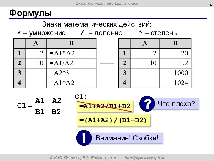 Формулы Знаки математических действий: * – умножение / – деление ^ – степень =A1+A2/B1+B2 C1: =(A1+A2)/(B1+B2)