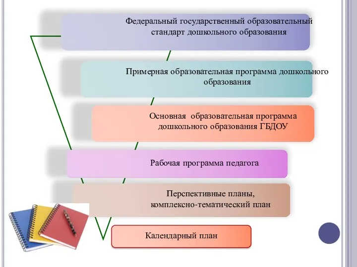 Федеральный государственный образовательный стандарт дошкольного образования Примерная образовательная программа дошкольного