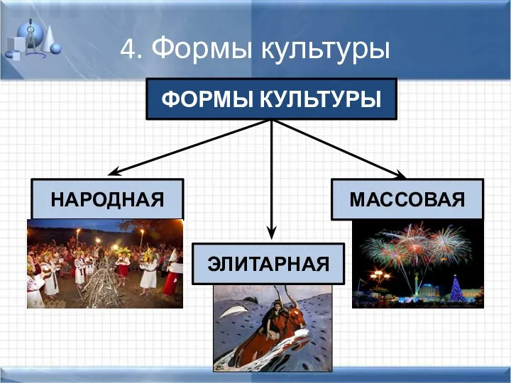 4. Формы культуры ФОРМЫ КУЛЬТУРЫ НАРОДНАЯ МАССОВАЯ ЭЛИТАРНАЯ