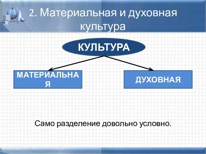 2. Материальная и духовная культура Само разделение довольно условно. ДУХОВНАЯ МАТЕРИАЛЬНАЯ КУЛЬТУРА