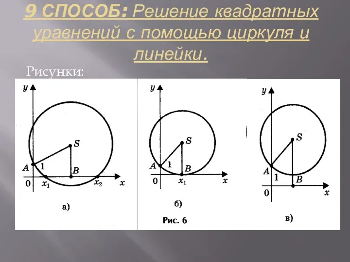 9 СПОСОБ: Решение квадратных уравнений с помощью циркуля и линейки. Рисунки: