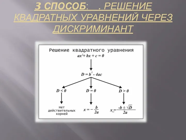 3 СПОСОБ: . РЕШЕНИЕ КВАДРАТНЫХ УРАВНЕНИЙ ЧЕРЕЗ ДИСКРИМИНАНТ