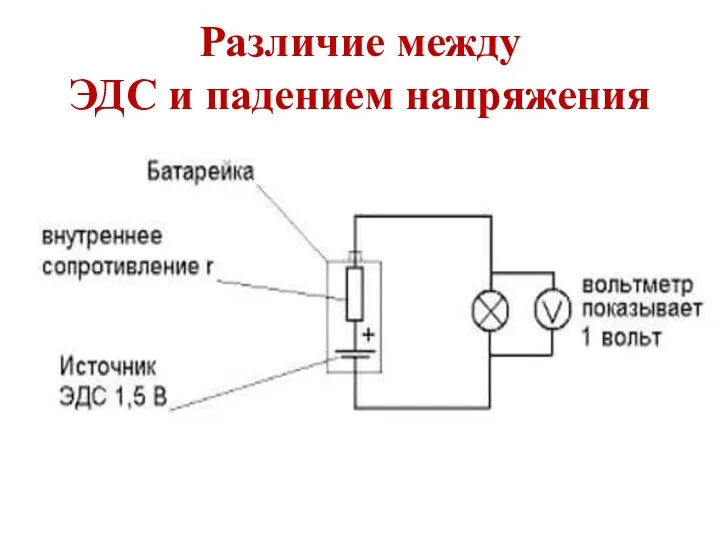 Различие между ЭДС и падением напряжения