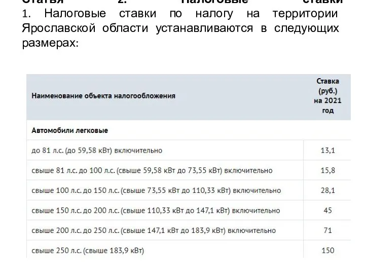 Статья 2. Налоговые ставки 1. Налоговые ставки по налогу на