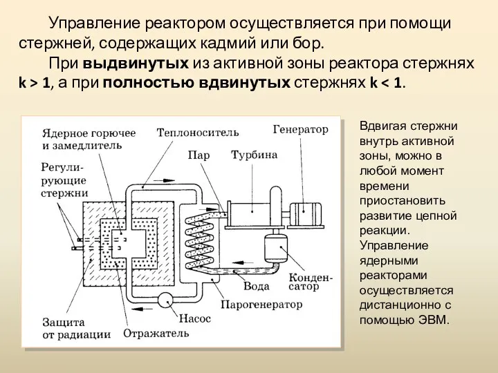 Управление реактором осуществляется при помощи стержней, содержащих кадмий или бор.