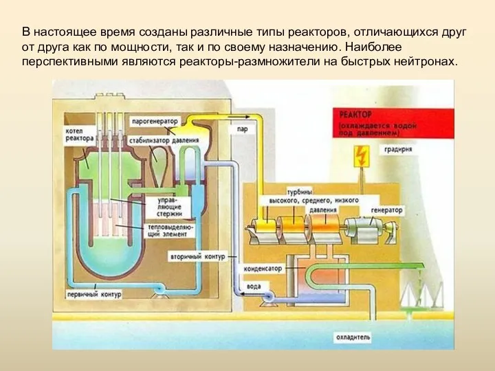 В настоящее время созданы различные типы реакторов, отличающихся друг от