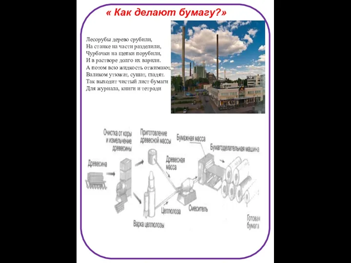 Лесорубы дерево срубили, На станке на части разделили, Чурбачки на