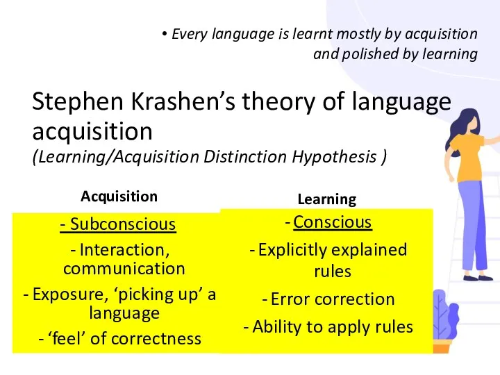 Stephen Krashen’s theory of language acquisition (Learning/Acquisition Distinction Hypothesis ) Acquisition - Subconscious