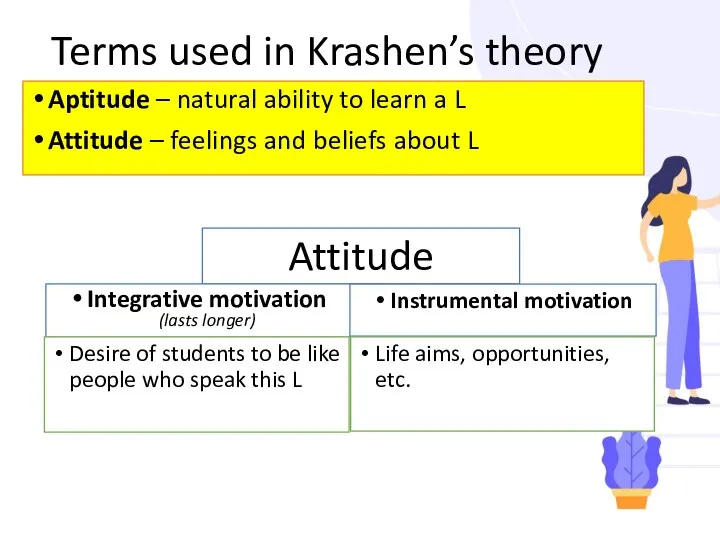 Terms used in Krashen’s theory Aptitude – natural ability to learn a L