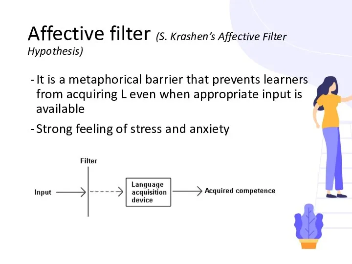 Affective filter (S. Krashen’s Affective Filter Hypothesis) It is a metaphorical barrier that