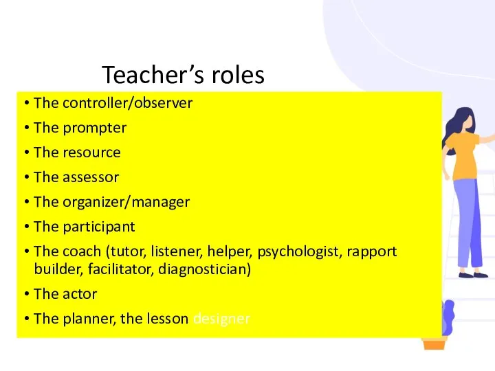 Teacher’s roles The controller/observer The prompter The resource The assessor The organizer/manager The