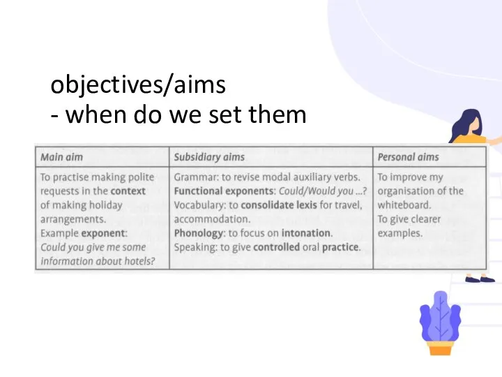 Different types of lesson objectives/aims - when do we set them?