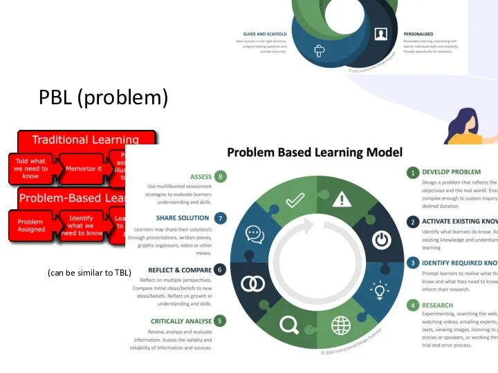 PBL (problem) (can be similar to TBL)