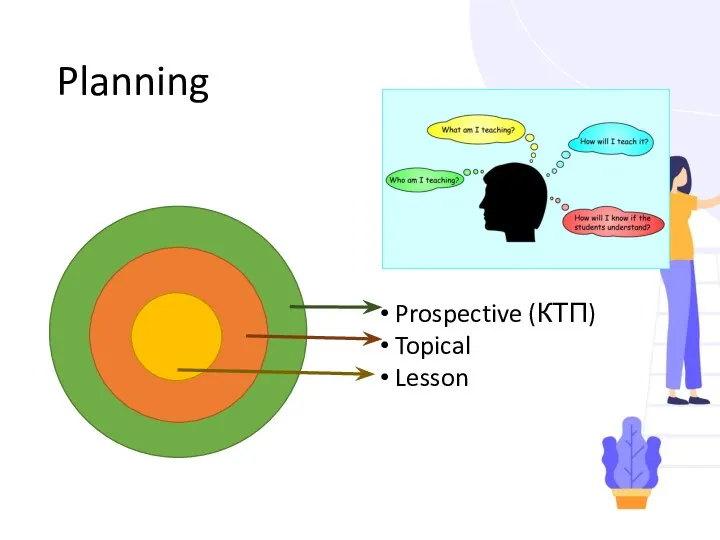 Planning Prospective (КТП) Topical Lesson