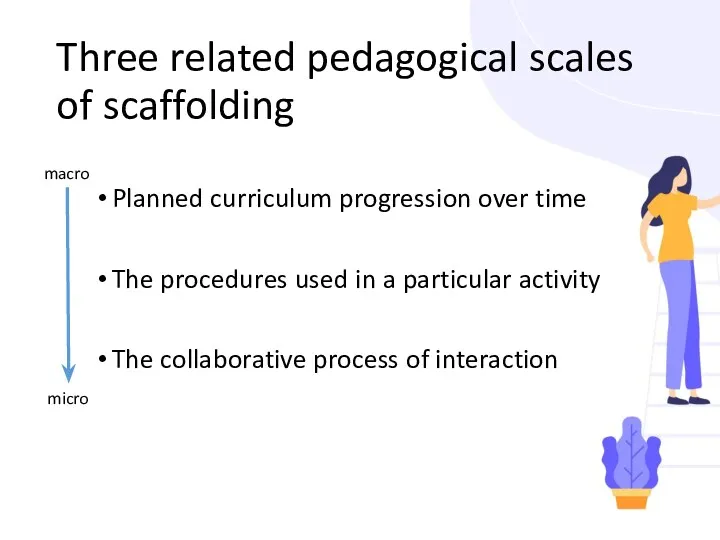 Three related pedagogical scales of scaffolding Planned curriculum progression over