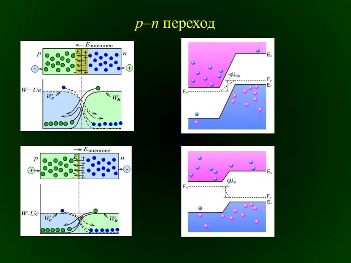 p–n переход