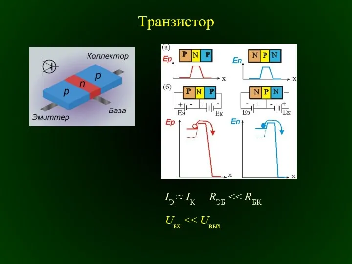 Транзистор IЭ ≈ IК RЭБ Uвх