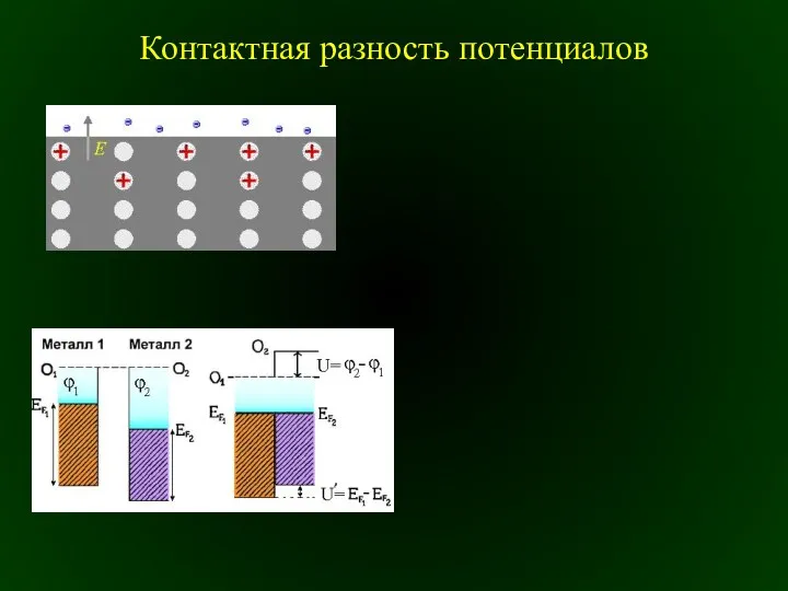 Контактная разность потенциалов