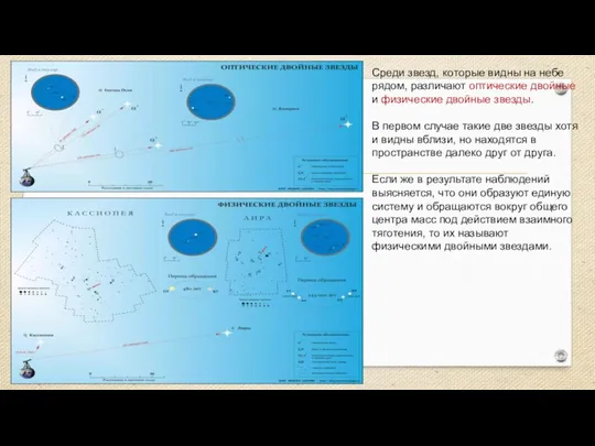 Среди звезд, которые видны на небе рядом, различают оптические двойные
