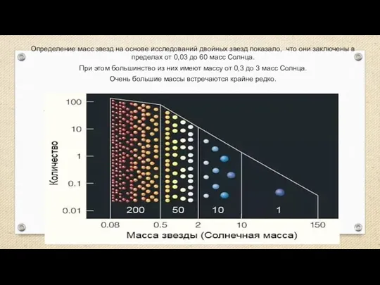 Определение масс звезд на основе исследований двойных звезд показало, что