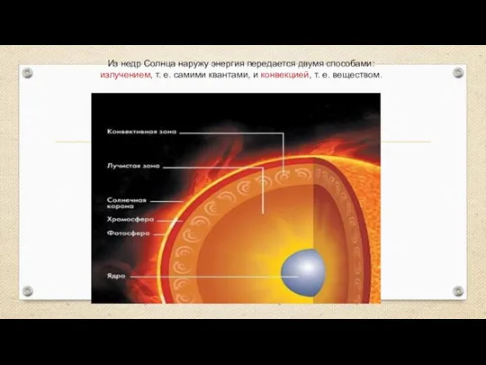Из недр Солнца наружу энергия передается двумя способами: излучением, т.