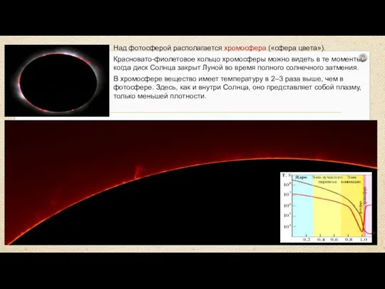 Над фотосферой располагается хромосфера («сфера цвета»). Красновато-фиолетовое кольцо хромосферы можно