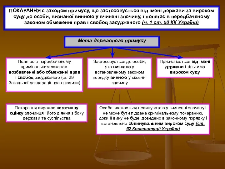 ПОКАРАННЯ є заходом примусу, що застосовується від імені держави за