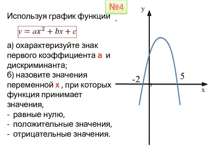 Используя график функции а) охарактеризуйте знак первого коэффициента а и