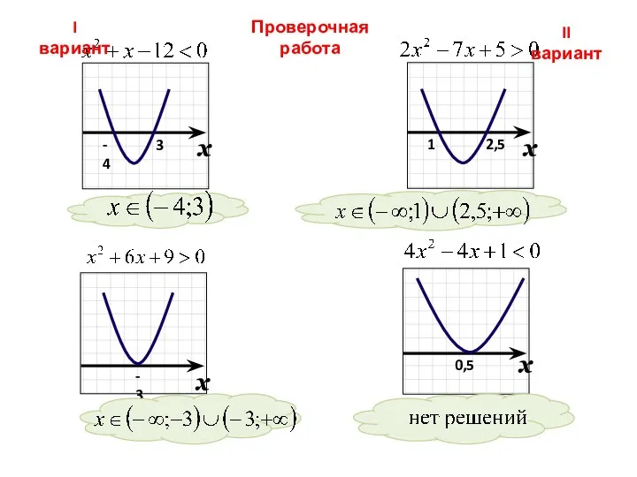 Проверочная работа I вариант II вариант