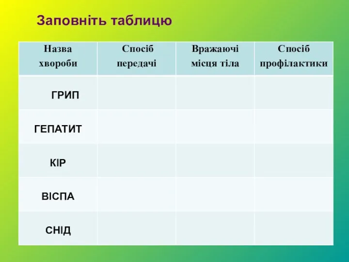 Заповніть таблицю