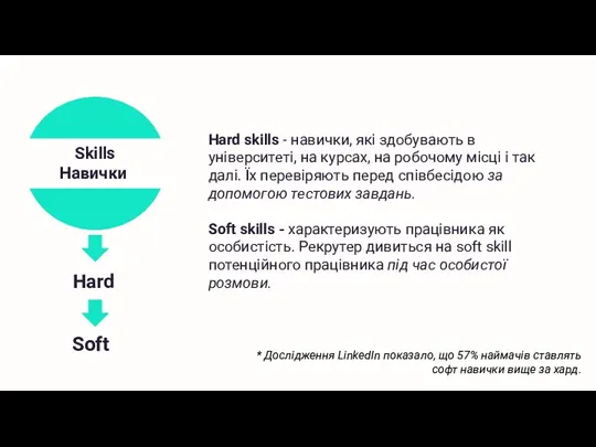 Soft Hard Skills Навички) Hard skills - навички, які здобувають