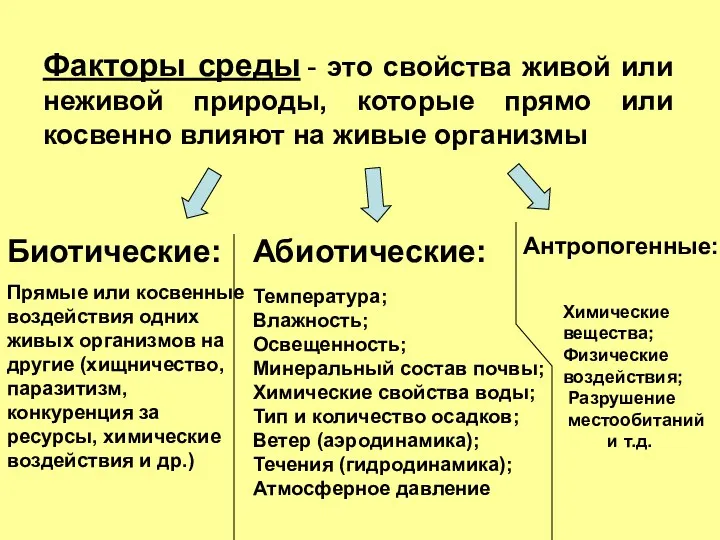 Биотические: Прямые или косвенные воздействия одних живых организмов на другие