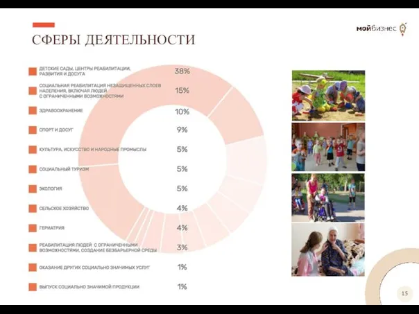 СФЕРЫ ДЕЯТЕЛЬНОСТИ Иконки на каждый буллит