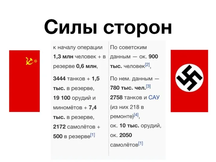 Силы сторон