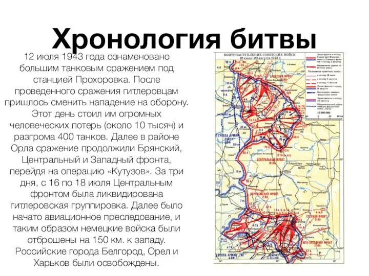 Хронология битвы 12 июля 1943 года ознаменовано большим танковым сражением под станцией Прохоровка.