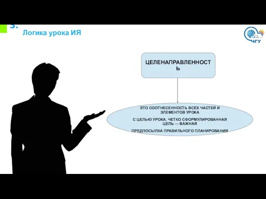 3. Логика урока ИЯ ЦЕЛЕНАПРАВЛЕННОСТЬ ЭТО СООТНЕСЕННОСТЬ ВСЕХ ЧАСТЕЙ И