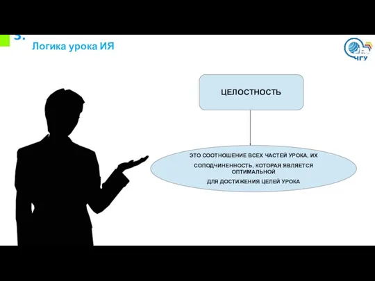 3. Логика урока ИЯ ЦЕЛОСТНОСТЬ ЭТО СООТНОШЕНИЕ ВСЕХ ЧАСТЕЙ УРОКА,