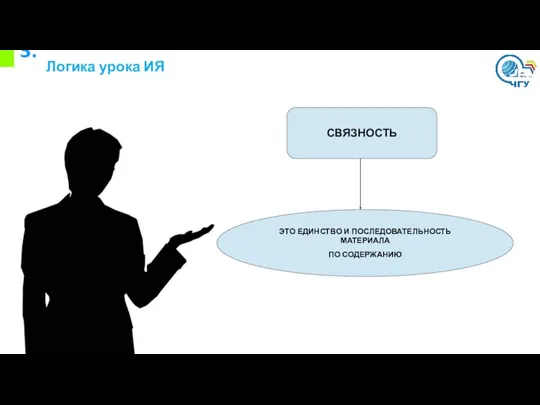 3. Логика урока ИЯ СВЯЗНОСТЬ ЭТО ЕДИНСТВО И ПОСЛЕДОВАТЕЛЬНОСТЬ МАТЕРИАЛА ПО СОДЕРЖАНИЮ