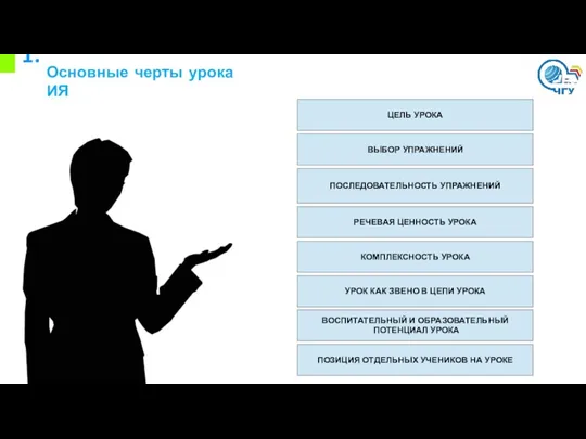 1. Основные черты урока ИЯ ЦЕЛЬ УРОКА ВЫБОР УПРАЖНЕНИЙ ПОСЛЕДОВАТЕЛЬНОСТЬ