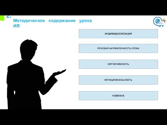 2. Методическое содержание урока ИЯ ИНДИВИДУАЛИЗАЦИЯ РЕЧЕВАЯ НАПРАВЛЕННОСТЬ УРОКА СИТУАТИВНОСТЬ ФУНКЦИОНАЛЬНОСТЬ НОВИЗНА