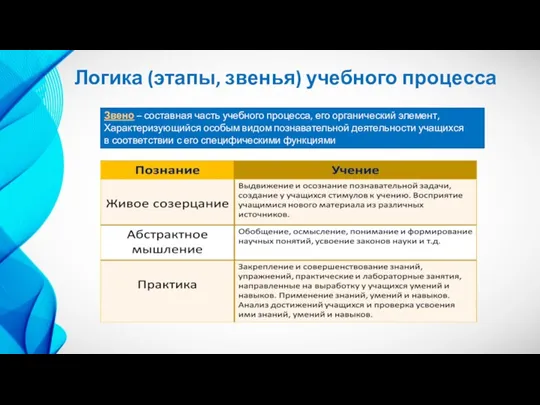 Логика (этапы, звенья) учебного процесса Звено – составная часть учебного