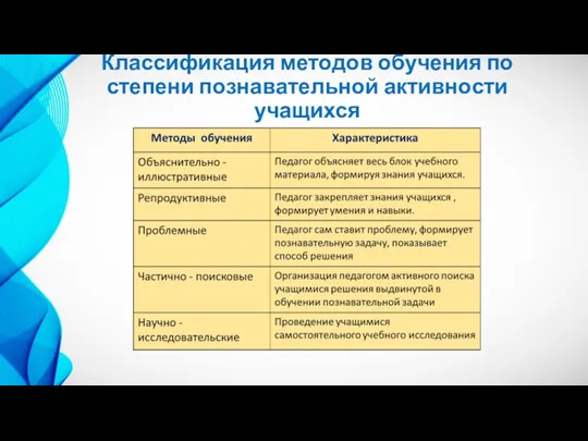 Классификация методов обучения по степени познавательной активности учащихся