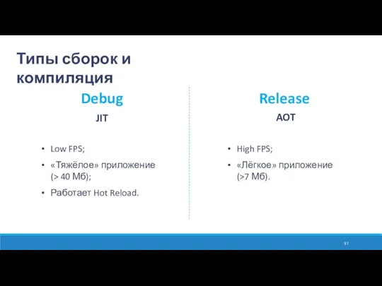 Типы сборок и компиляция Debug Release JIT AOT Low FPS;
