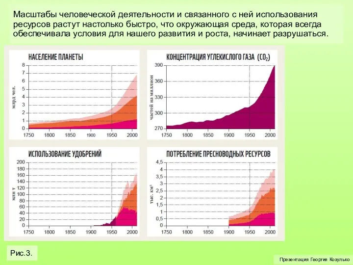 Презентация Георгия Козулько Масштабы человеческой деятельности и связанного с ней