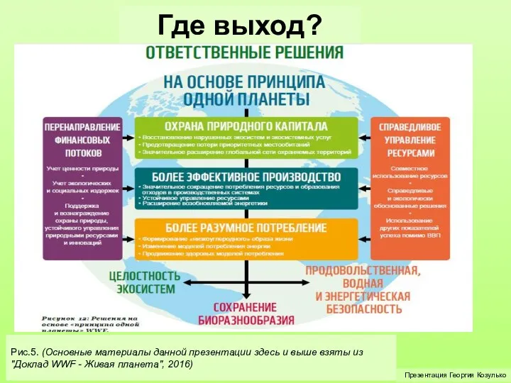 Где выход? Презентация Георгия Козулько Рис.5. (Основные материалы данной презентации